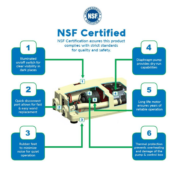 Bottled Water System FlojetFlojet Bottled Waterفولت VOLT